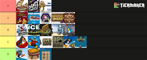 Club Penguin Minigames Tier List (Community Rankings) - TierMaker