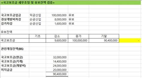 국고보조금 회계처리 및 세무조정 네이버 블로그