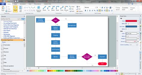 Process Flow Chart Symbols | Process Flow Diagram | Flowchart Symbols