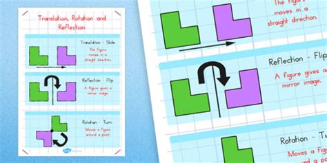 Translation Rotation And Reflection Poster Translation