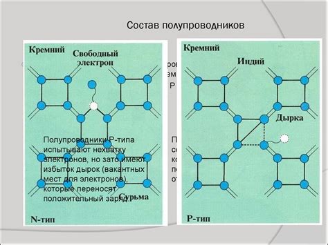 Проводники и полупроводники - презентация онлайн