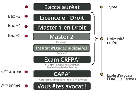 Devenir Avocat Barreau De Nantes