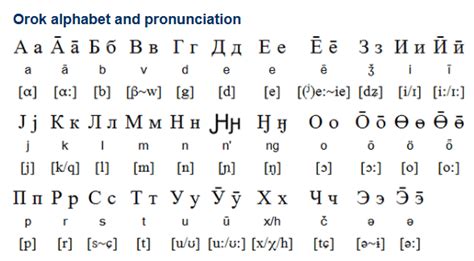 Orok Uilta Language And Alphabet Writing Alphabet Writing Systems