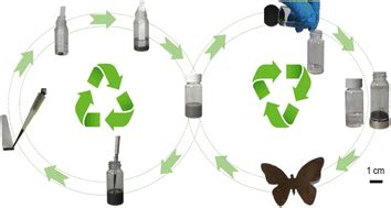 Printed Magnetoresistive Sensors For Recyclable Magnetoelectronics