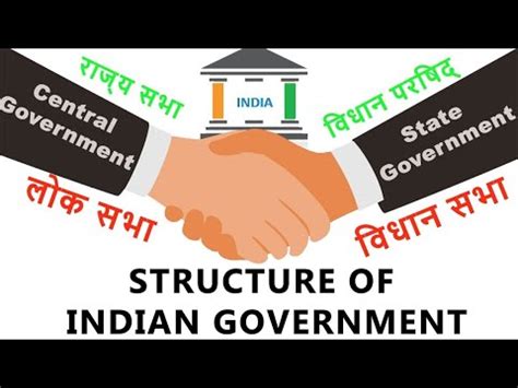 Structure of the Government of India - Pen2Print Services