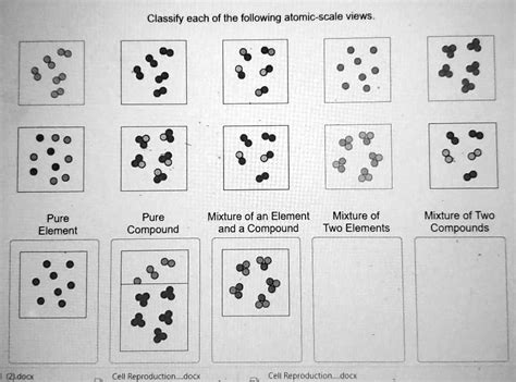 SOLVED Classify Each Of The Following Atomic Scale Views 1 Pure