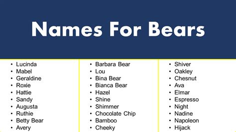 Names For Bears - GrammarVocab