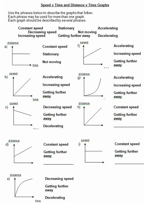 50 Motion Graphs Worksheet Answer Key