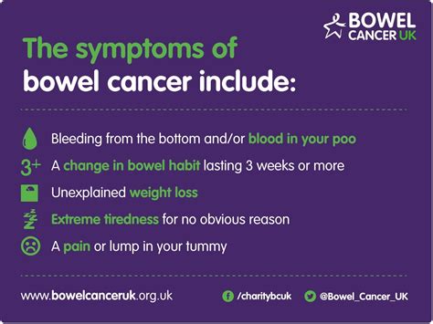 Are your bowel symptoms serious?