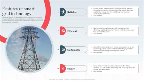 Features Of Smart Grid Technology Ppt Powerpoint Information Ppt