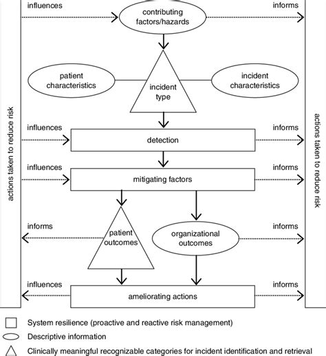 Types Of Conceptual Framework Deirdre Duncan