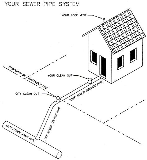 Prevent Blocked Drains City Of Tampa