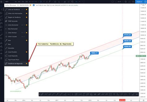 Proje Es Bolsa Ndice Bovespa Clube Dos Poupadores