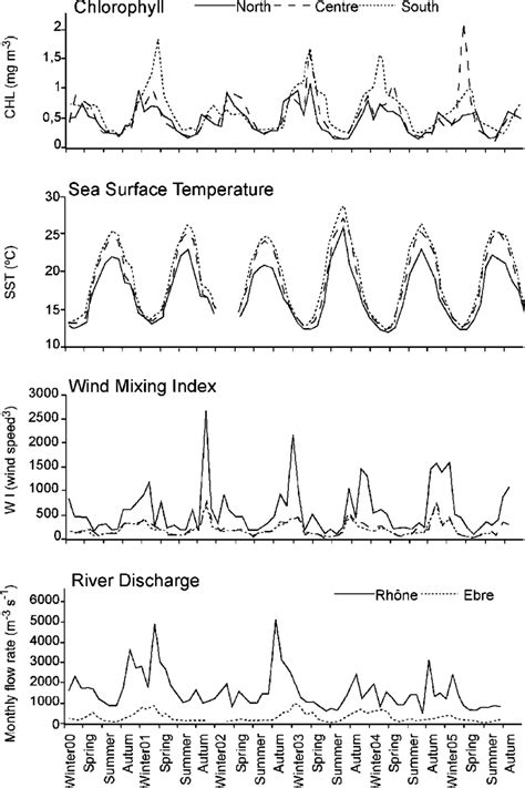 Monthly Means Of Surface Chlorophyll Concentration Sea Surface Download Scientific Diagram