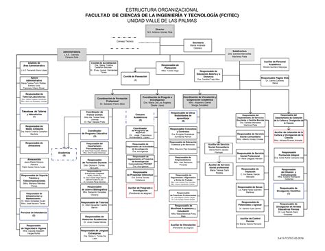 Organigrama Fcitec