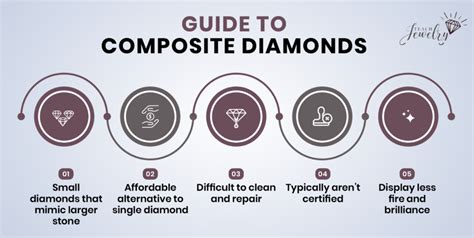 Composite Diamonds What Are They