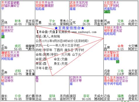 紫微斗数分析：乾隆皇帝的命盘紫微斗数 东来紫微 玄门信息咨询