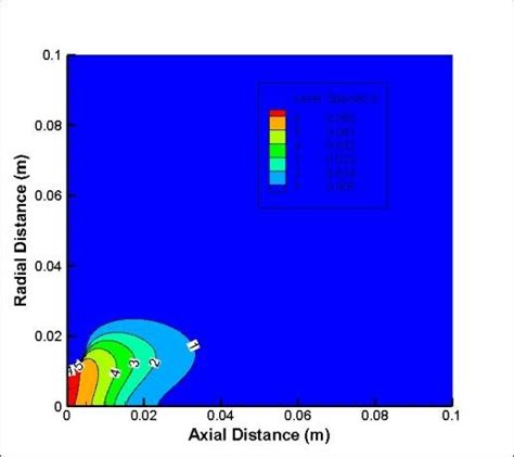 Contours Showing Variation Of Ch In The Flowfield For The Open Flame