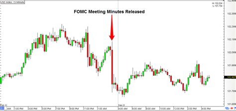 Fomc Meeting Minutes Fomc Minutes To Signal Fed Policy Shift Orbex