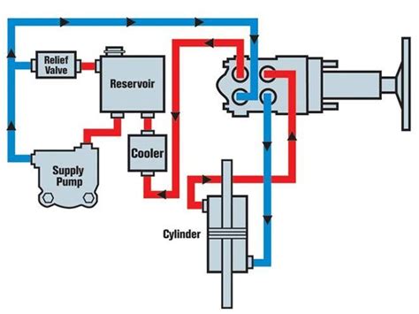 Hydraulic Electric Power Steering Diagram Steering Kuasa Pri