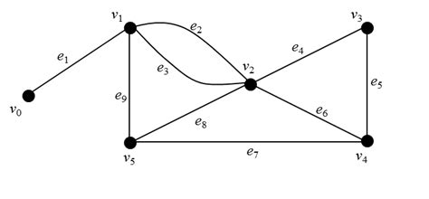 Does this graph have Hamiltonian path and/or Eulerian paths ...