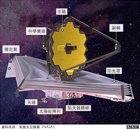 人类首张深空宇宙全彩图发布！揭秘史上最强韦伯望远镜，耗时26年、投入近100亿美元 每日经济网