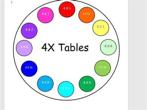 Times Tables Games (bundle) | Teaching Resources