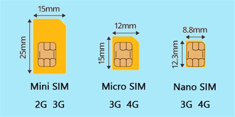 виды Sim карт для телефона размеры