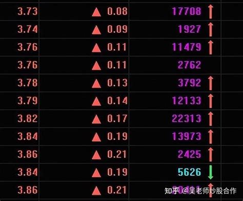 干货分享：谈谈半路抓涨停的一些细节问题 知乎