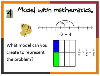 Mathematical Practices Common Core Posters By Mark Anderson Tpt