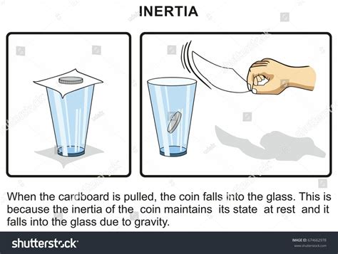 Law Of Inertia Examples