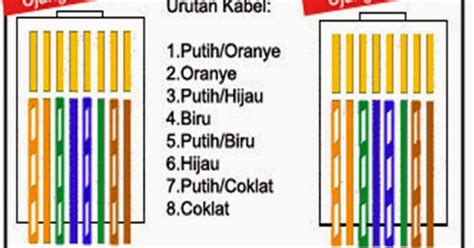 Perbedaan Kabel Straight dan Kabel Cross... - ILHAM NUGRAHA BLC TELKOM