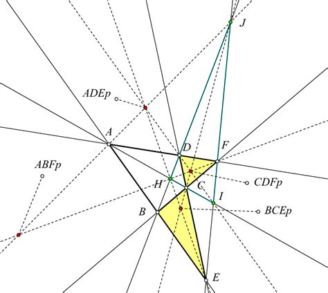 lines  triangles  points  scientific diagram