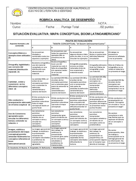 Rúbrica Analítica De Desempeño Conceptos Psicologicos Sicología Y Ciencia Cognitiva Prueba