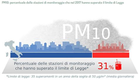 Il Particolato Atmosferico Pm10 Snpa Sistema Nazionale Protezione