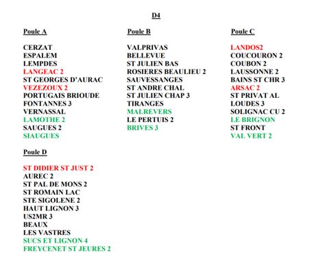 Poules 2023 2024 DISTRICT HAUTE LOIRE DE FOOTBALL