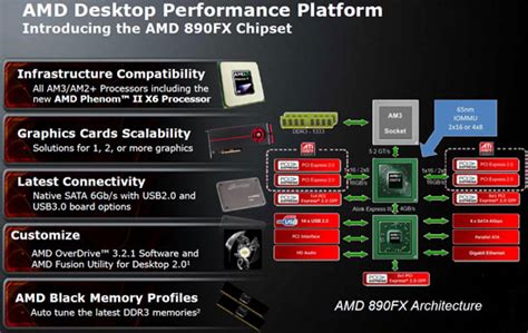 AMD Product's Benchmarks, Overclocking & Secrets.: AMD Phenom II X6 ...