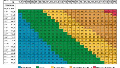 1.73 De Altura Peso Ideal - Cómo calcular tu peso ideal y por qué no deberías confiar en el IMC