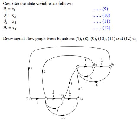 Solved Consider The Rotational Mechanical System Shown In Figure P