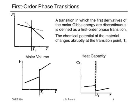 PPT Phase Transitions In Polymer Systems PowerPoint Presentation