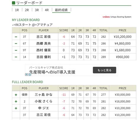 Jlpgaツアーチャンピオンシップリコーカップ あっくのゴルフ日記