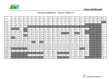 Chinese Alphabet table