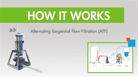 Tangential Flow Filtration System