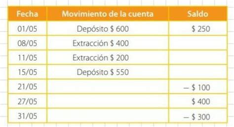 El saldo de una caja de ahorros en un banco se calcula según los