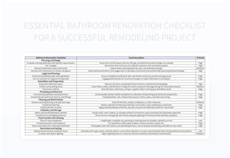 Essential Bathroom Renovation Checklist For A Successful Remodeling