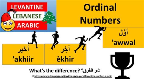 Ordinal Numbers Masculine Feminine Learn Spoken Arabic