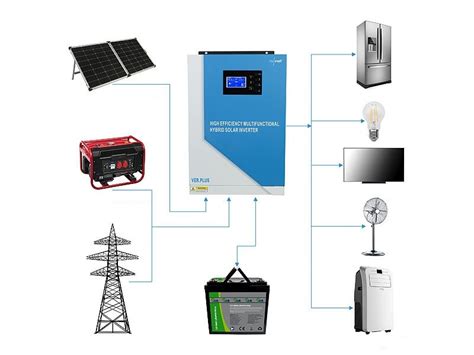 Onduleur hybride solaire 3500 W avec régulateur MPPT 12 24 V SHI 3500