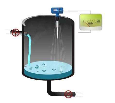 Industrial Non Contact Liquid Level Sensors Tanks Open Channels