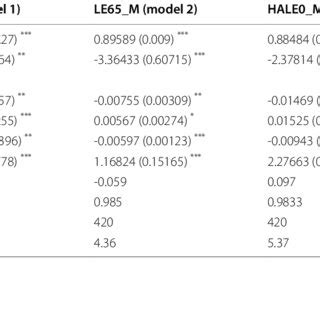 Models 13 16 Female Population Explanatory Variables With Lags