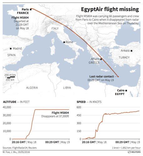 Map locating the flight path of EgyptAir Flight MS804 which disappeared over the Mediterranean ...